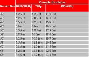 Lcdtv Viewing Distance Chart2