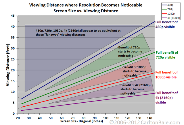 Resolution Chart