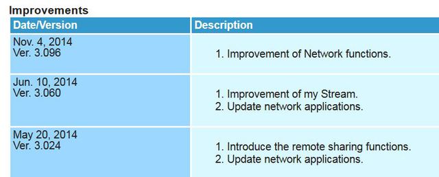 Firmware