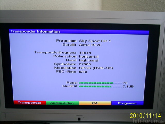 Pegelwerte Sky Sport1 HD