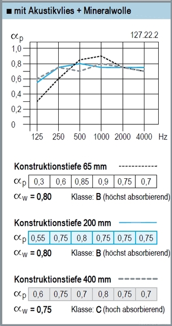 KNAUF Q12/25