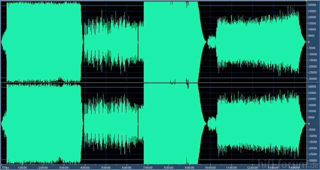 4 Titel: Pegel / Lautheit Vor Der Anpassung Durch MP3gain