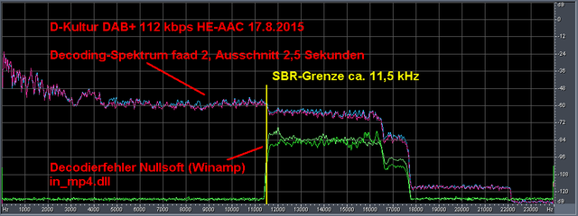 Deutschlandradio Kultur: DAB 112 kbps HE-AAC - NF-Spektrum