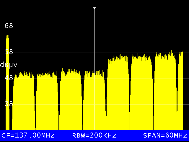 QAM-Kanäle In Spektraldarstellung