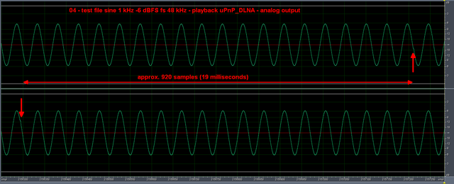 Renkforce UKW/DAB/Internetradio RF-DAB-IR-1700 - Playback PCM Sinus 1kHz, Samplerate 48 KHz, Via Analogausgang