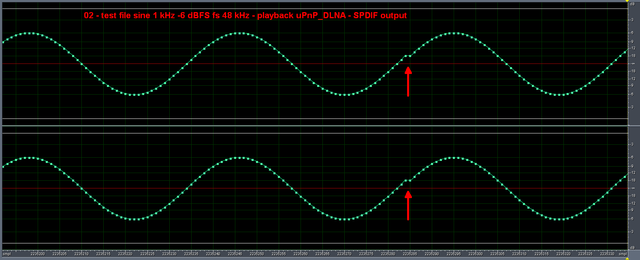 Renkforce UKW/DAB/Internetradio RF-DAB-IR-1700 - Playback Sinus 1 KHz Via SPDIF