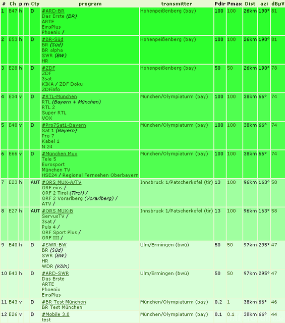 TV-Liste Utting Am Ammersee