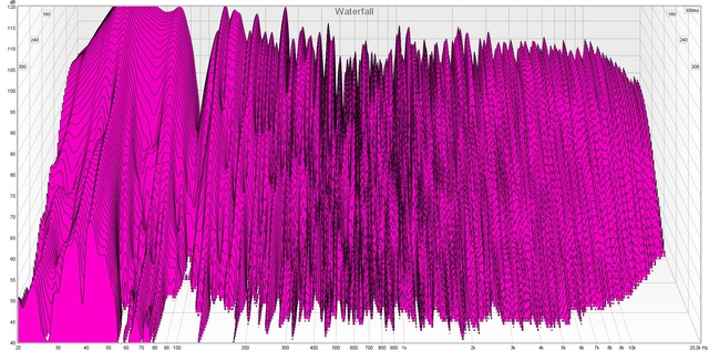 Messung2 2 Waterfall