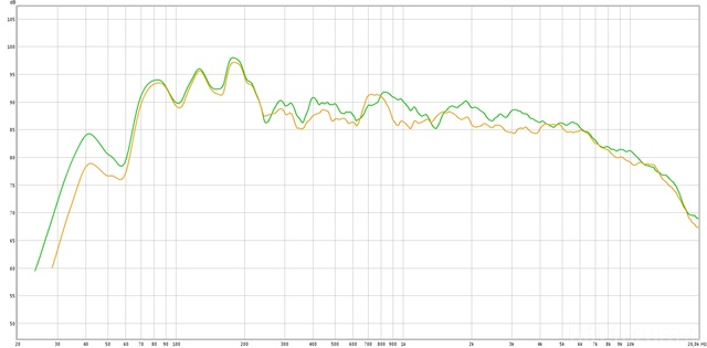 Quickly 14 18 Vergleich 400hz Korregiert