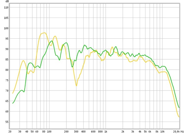 Quickly14 Frequenzloch 300hz