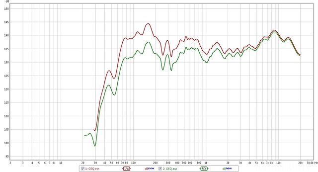 Quickly14 GEQ On Off