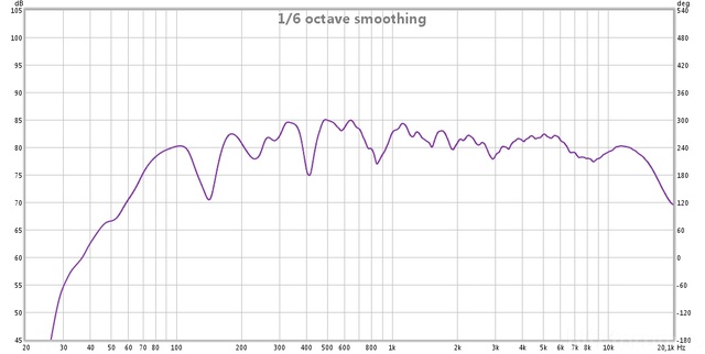 Quickly14 Mono Dachboden Puredirect