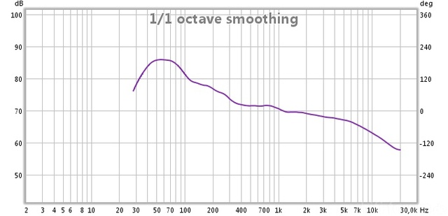 Quickly14 Stereo Geq1