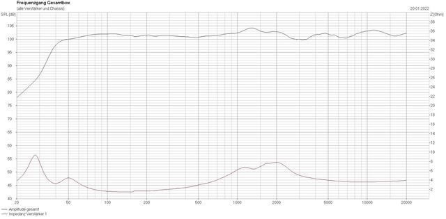 Frequenzgang Standbox Nur Gesamt Und Impedanz
