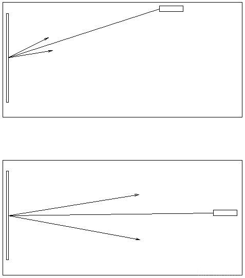 Humphrey Reflex