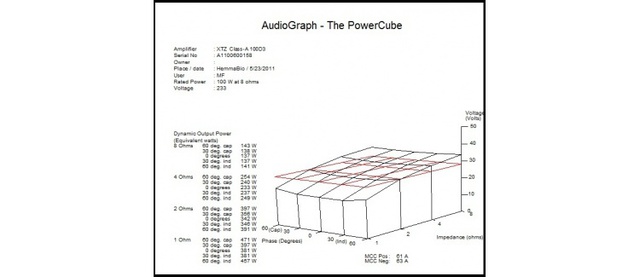 PowerCube