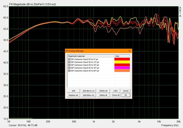 Faital Abstimmung 50 Hz Stativ FGang 0-60