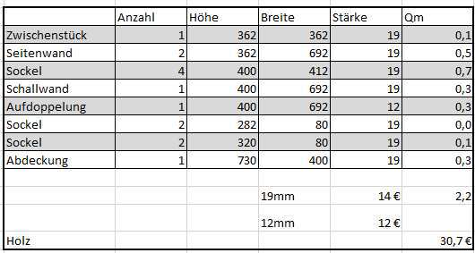 Holzliste