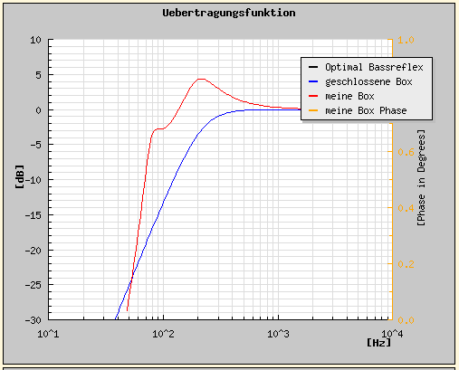 Chassis1