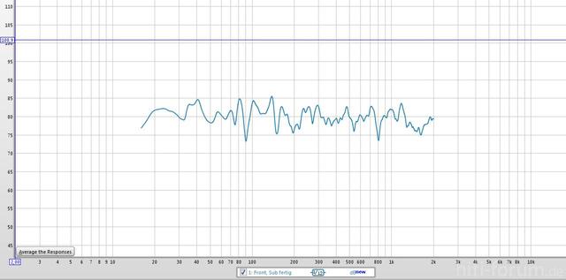 Front + Sub + EQ