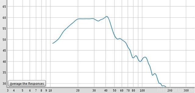 Sub + EQ