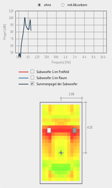 Canton Subs auf 38%