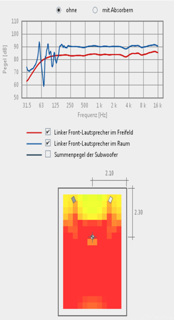 Nubert NuBox Auf 38% 