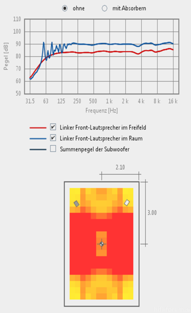 Nubert NuBox Auf 50% 