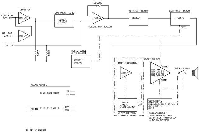 JBL 200-230 Blockdiagramm