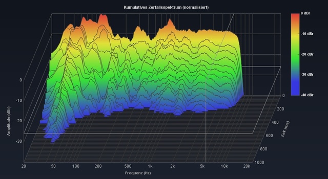 CSD KeinAbsorb Links