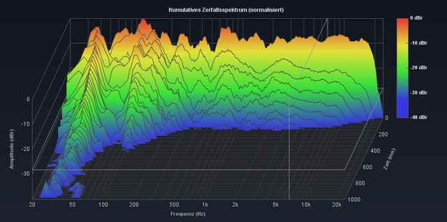 CSD User Eq Rechts