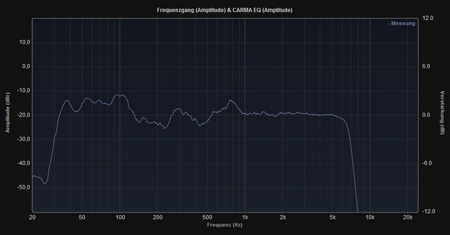 Frequenzgang KeinAbsorb Links