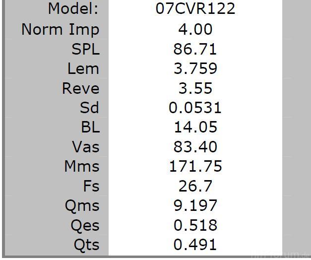 Tsp Cvr