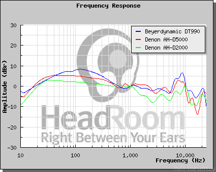 Graphcompare Php42z94