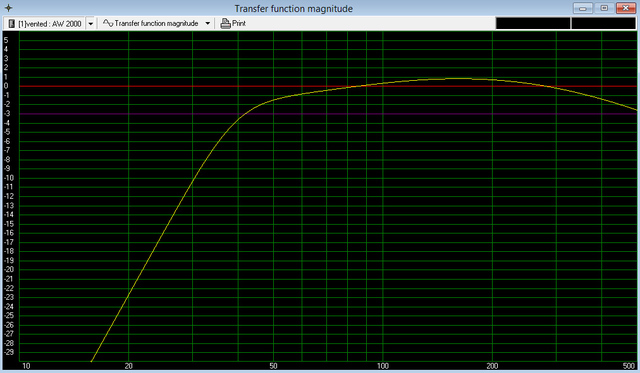 Subwoofer WinISD