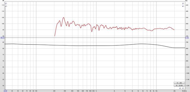 Wavecor Scanspeak 0Deg