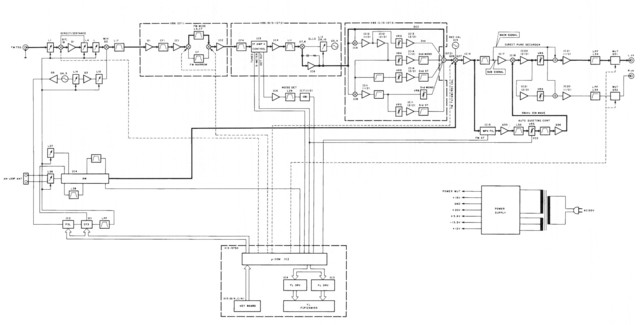 Kt 990 Block