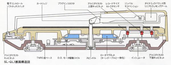 sl-ql1