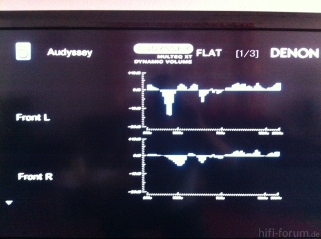 AVR3313 Flat