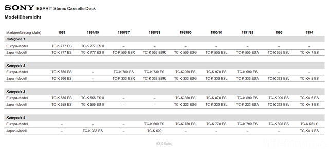 SONY Uebersicht Tape Deck Europa Japan