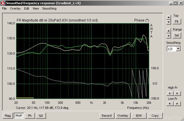 F Gang GradientW130 L+S Sonofil