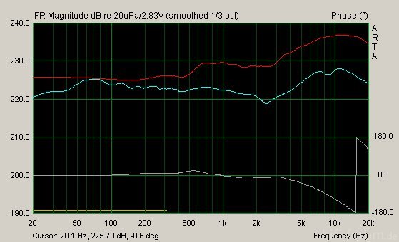 FG HT+TMT