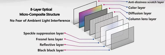 Fresnel 8 Layer