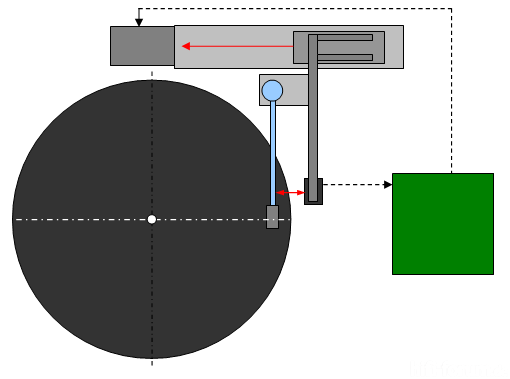 Lasermessung
