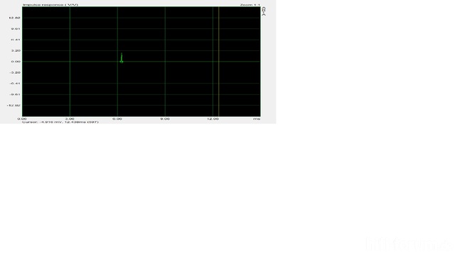 Impulse Response