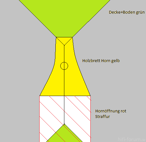 Eckhorn