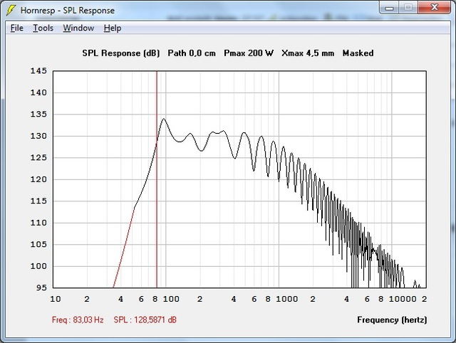 Fane 12-200 Horn