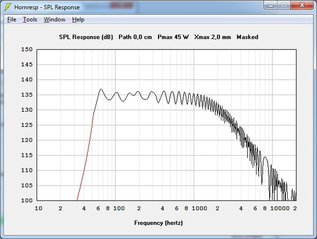 FR10HM Horn3x3CP 45w