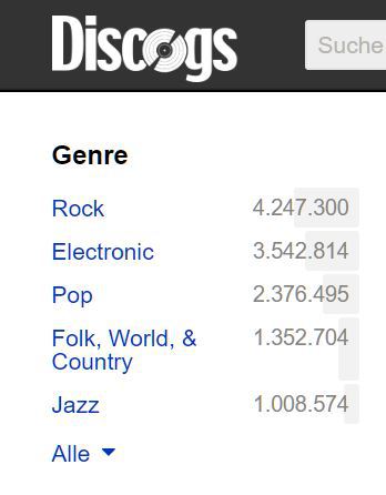 genrestatistik discogs