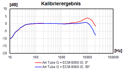 TubeG E8000ID Xd